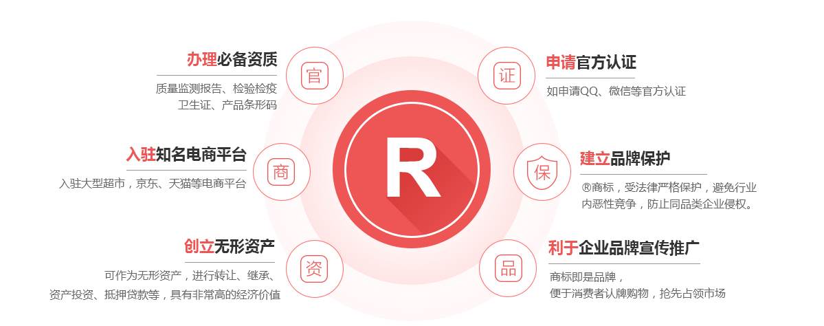 下陆商标注册的作用